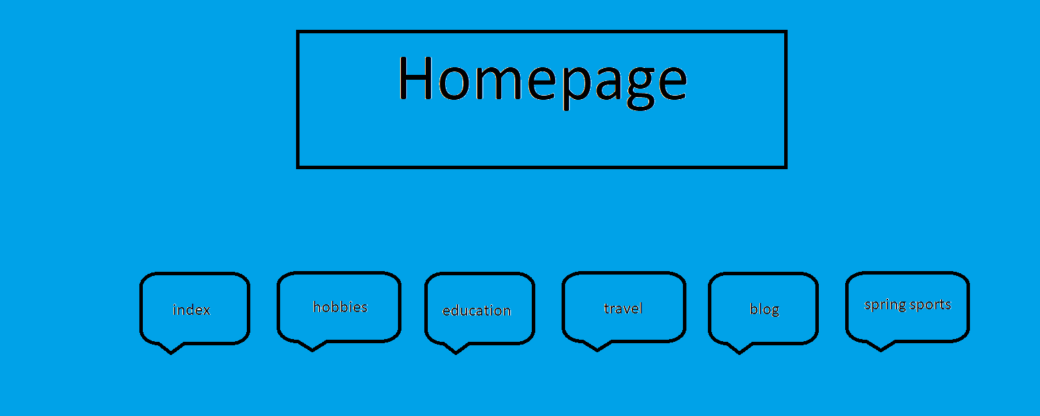map of homepage